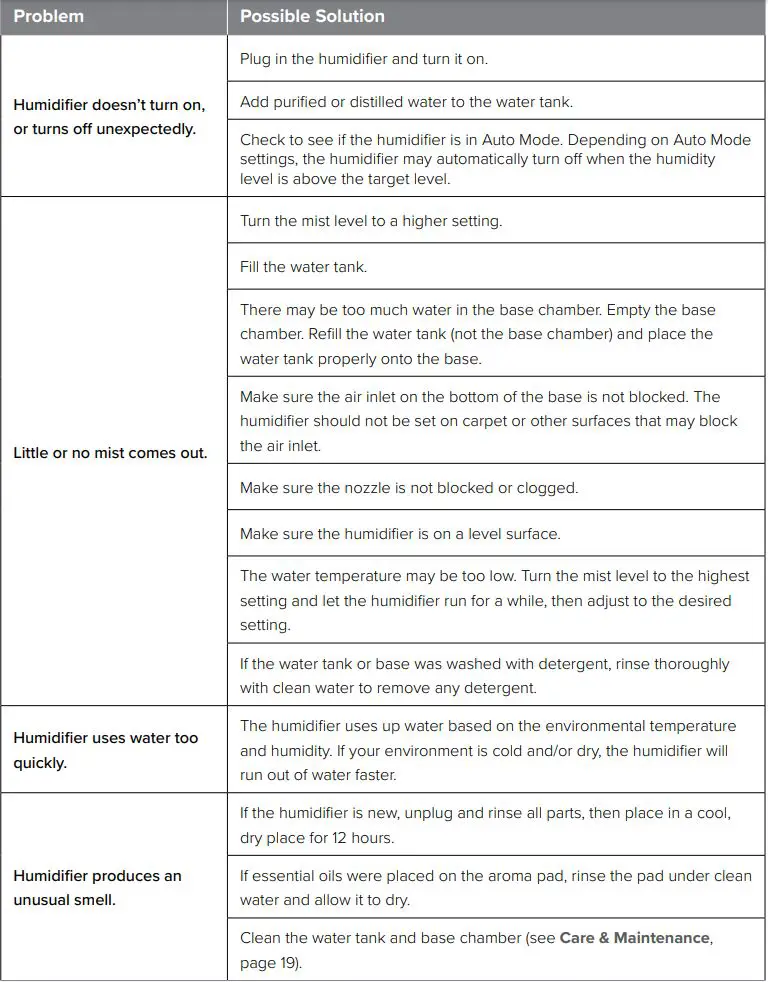 Levoit Smart Ultrasonic Top-Fill Cool Mist Humidifier User Manual - TROUBLESHOOTING