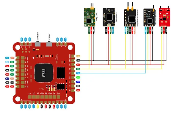 Receiver connection diagram 1