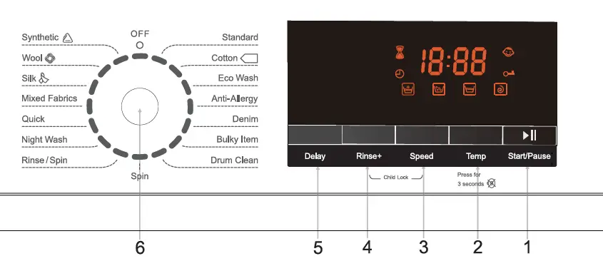 function of control panel