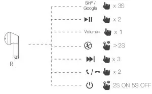 BliTZWOlF BW-FLB5 Gaming TWS Earbuds -Control 2