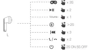 BliTZWOlF BW-FLB5 Gaming TWS Earbuds -Control