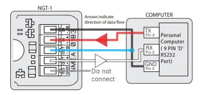 Actisense NGT-1 NMEA 2000 to PC Gateway fig5