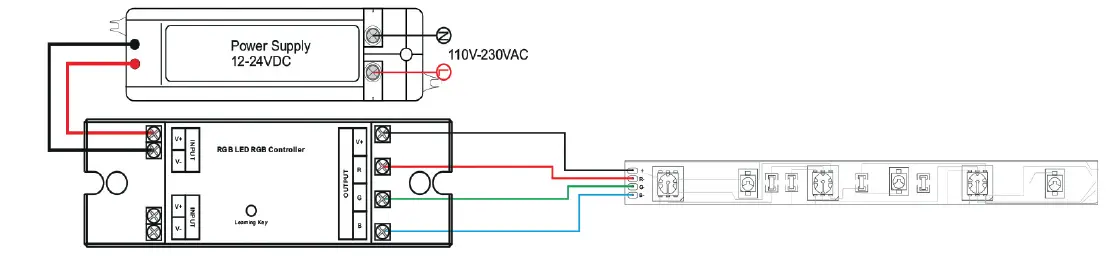 conjunction description
