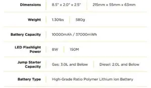 Product Specifications Fig 1