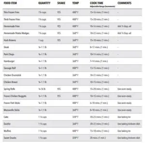 Air Frying Guidelines