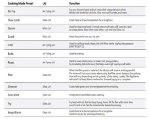 Cooking Mode Presets Explained