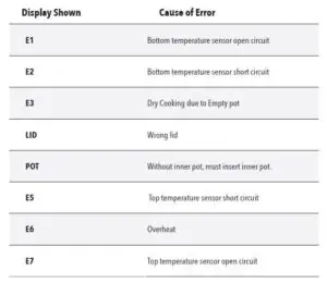 Display Error Indicator