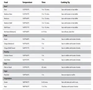 Sous Vide Guidelines