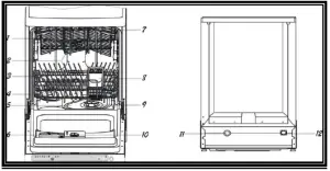 saco BDW451 Dishwasher Baumatic - Adjustable upper basket
