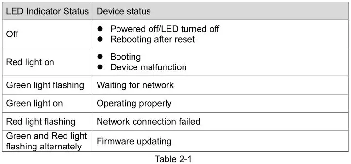 imou Bullet 2C Outdoor WiFi Security Camera - Table 2-1