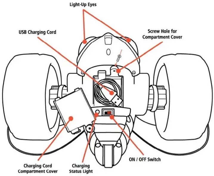 NEW BRIGHT GF31HHA Toy Transmitter and Receiver - function 1