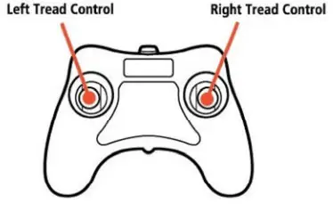 NEW BRIGHT GF31HHA Toy Transmitter and Receiver - function