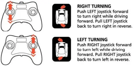 NEW BRIGHT GF31HHA Toy Transmitter and Receiver - turning