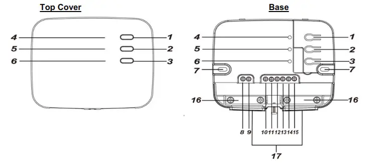 Climax Technology PRLM CH3-AC DC Relay Switch