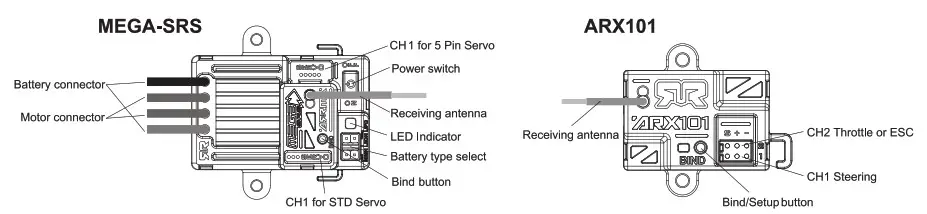 ARRMA ATX101 2 4GHz Transmitter- TRANSMITTER AND RECEIVER