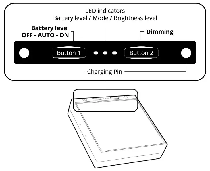 MAIORI SLS MINI Solar Hybrid Module- MODULE FUNCTIONS