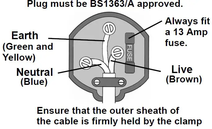 ELECTRICAL CONNECTIONS 1