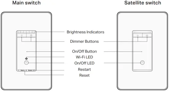 Product Introduction