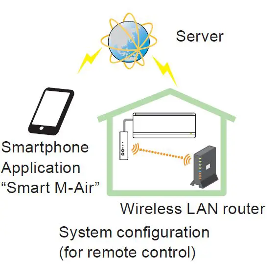 MITSUBISHI-RSA012A124-Wireless-LAN-fig1