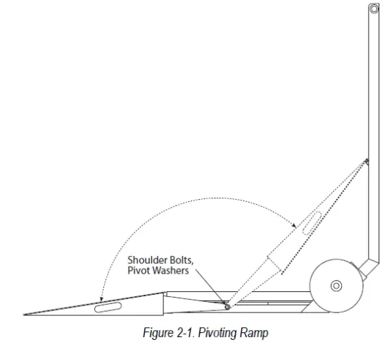 RICE LAKE 41293 DeckHand Portable Floor Scale fig 2