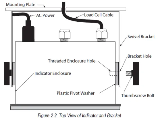 RICE LAKE 41293 DeckHand Portable Floor Scale fig 3