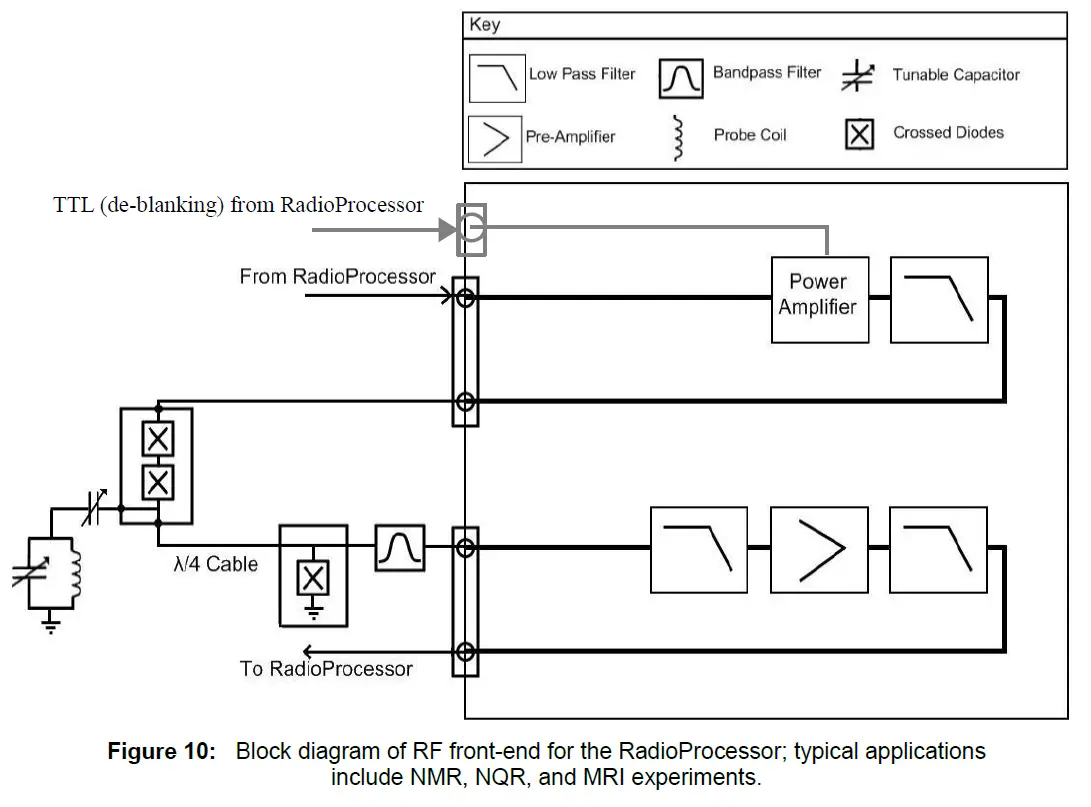 SpinCore-PA10W-RF-Power-Amplifie-fig10