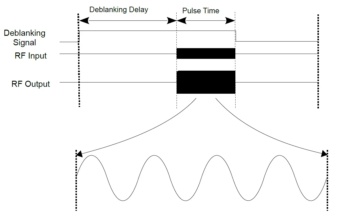 SpinCore-PA10W-RF-Power-Amplifie-fig4
