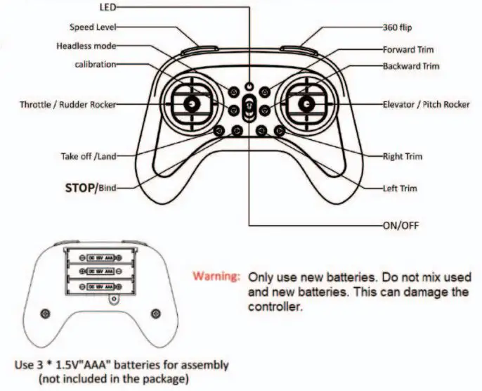 Thrillmotion Cyber-Rex S620 RC Drone 2