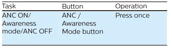PHILIPS-TAH9505-9000-Series-True-Wireless-Headphones-FIG-16