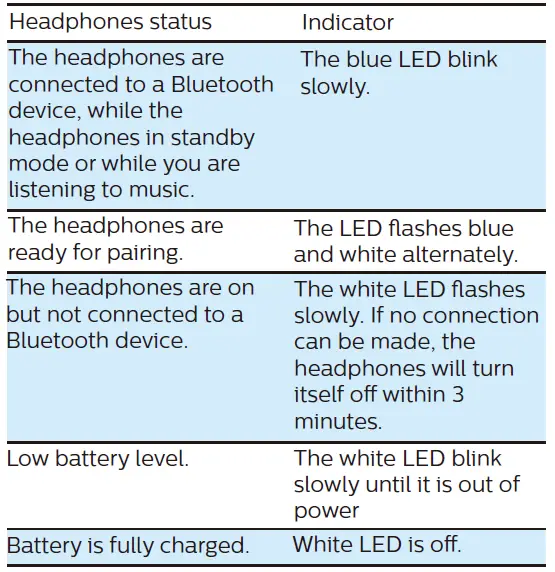PHILIPS-TAH9505-9000-Series-True-Wireless-Headphones-FIG-20