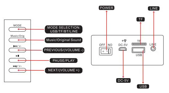 SDRD SD-307 Karaoke Speaker 2