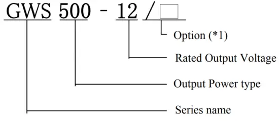 Model Name Identification Method