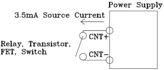 Remote ON/OFF Control