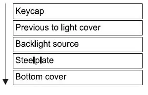 NPET-K11-Wireless-Membrane-Gaming-Keyboard-fig-3