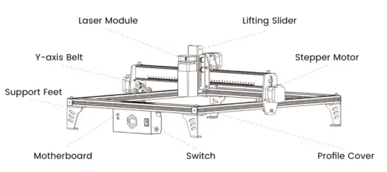 Comgrow COMGO Z1 Laser Engraver - Machine Display