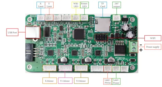 Comgrow COMGO Z1 Laser Engraver - Module Diagram