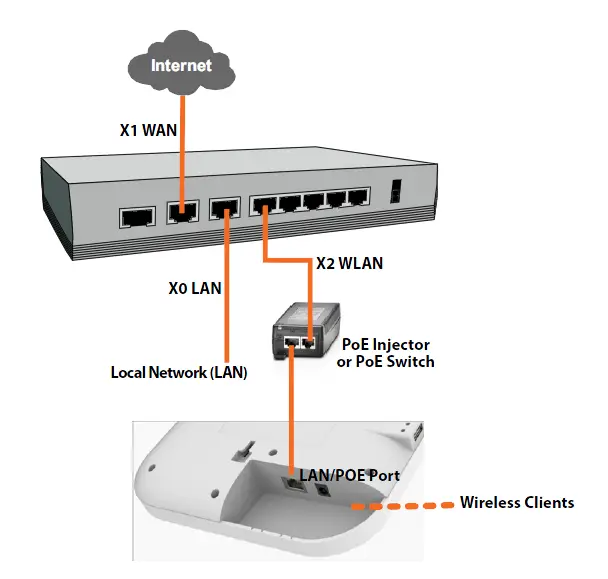 SONICWALL -APL67-107- SonicWave 641 -Wireless -Access -Point -FIG 16