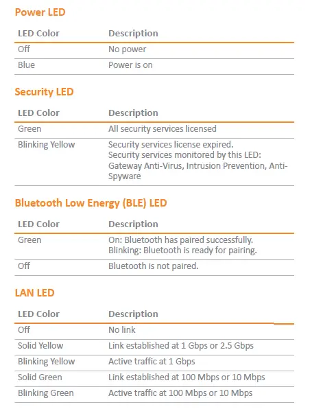 SONICWALL -APL67-107- SonicWave 641 -Wireless -Access -Point -FIG 17