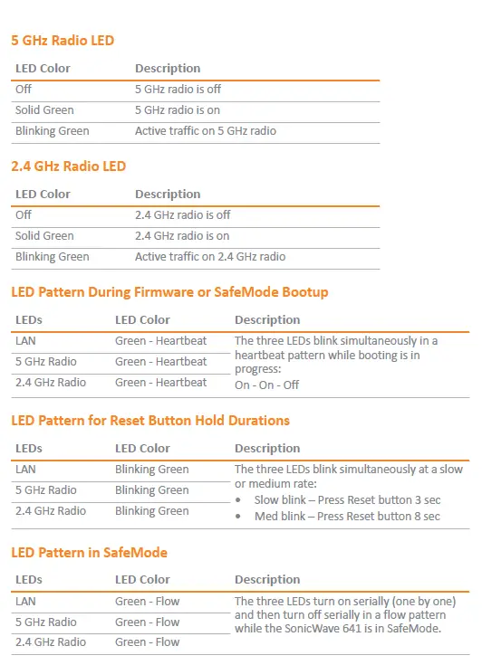 SONICWALL -APL67-107- SonicWave 641 -Wireless -Access -Point -FIG 18
