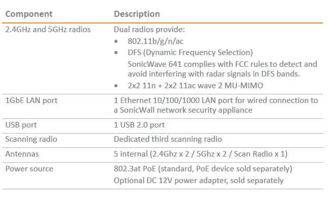 SONICWALL -APL67-107- SonicWave 641 -Wireless -Access -Point -FIG 2