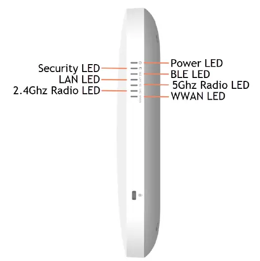 SONICWALL -APL67-107- SonicWave 641 -Wireless -Access -Point -FIG 5