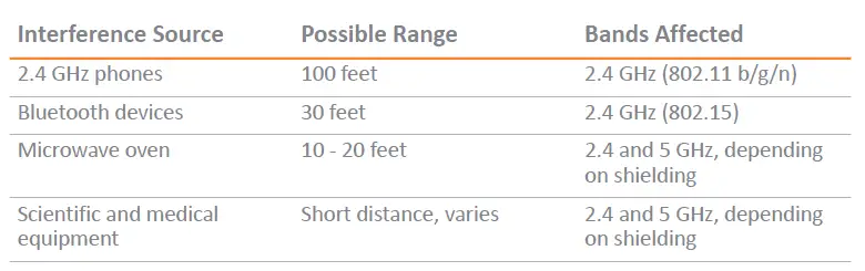 SONICWALL -APL67-107- SonicWave 641 -Wireless -Access -Point -FIG 8