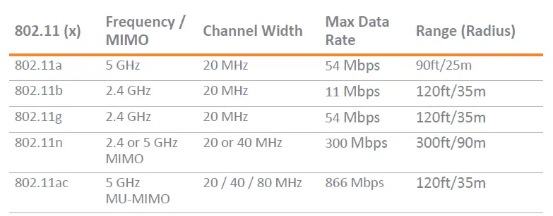 SONICWALL -APL67-107- SonicWave 641 -Wireless -Access -Point -FIG 9