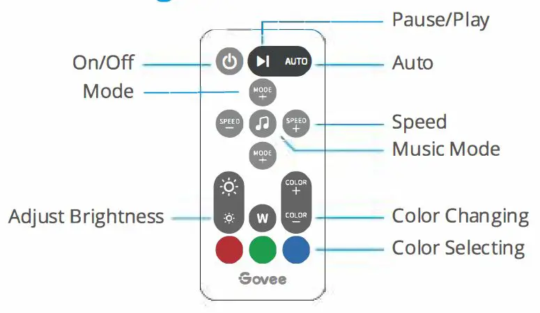 Govee H61421A1 Wi-Fi LED Strip Light fig 5