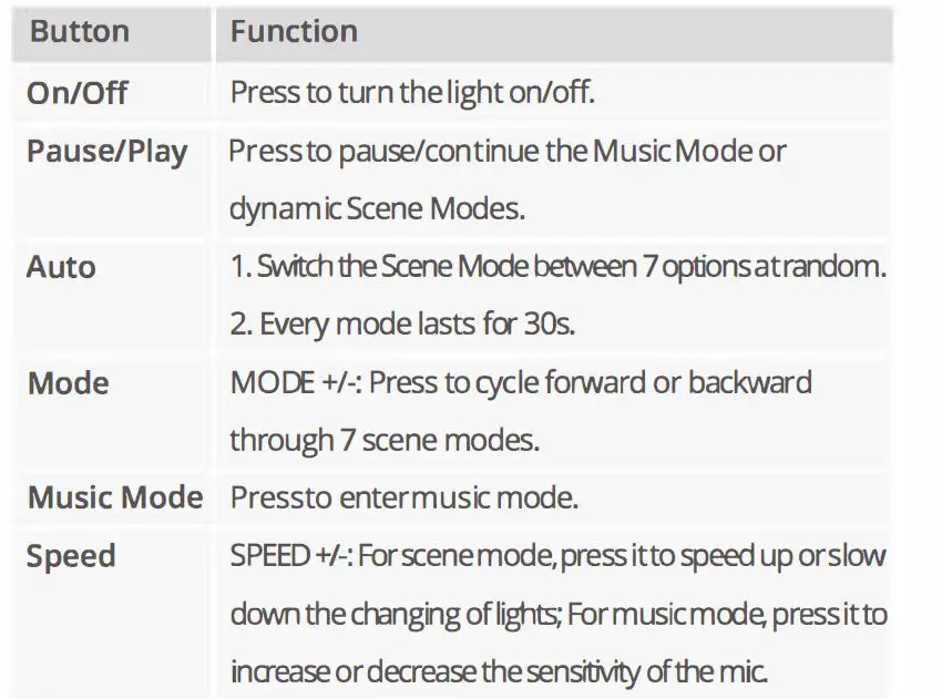 Govee H61421A1 Wi-Fi LED Strip Light fig 6