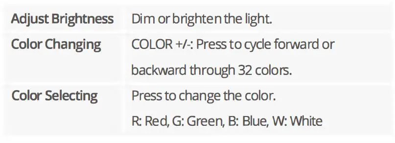 Govee H61421A1 Wi-Fi LED Strip Light fig 7