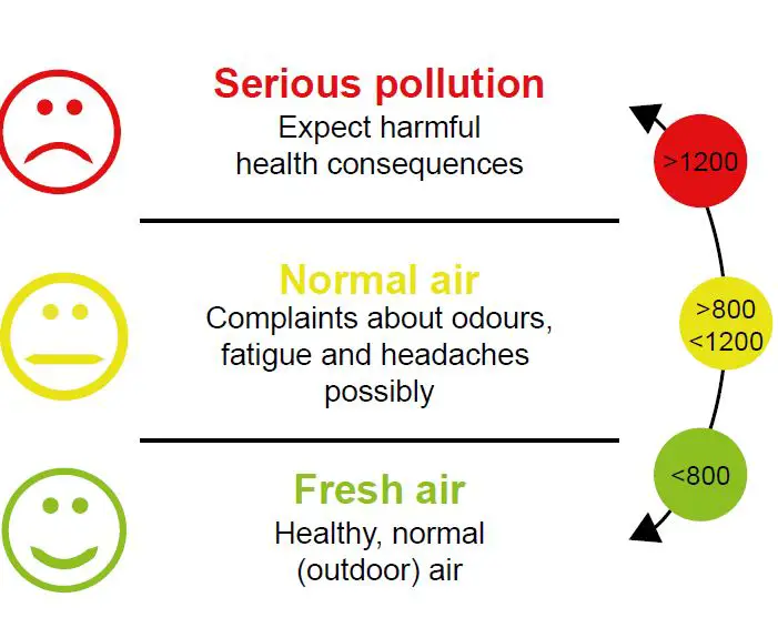 ROVARY-RV2000P-CO2-Monitor-FIG1