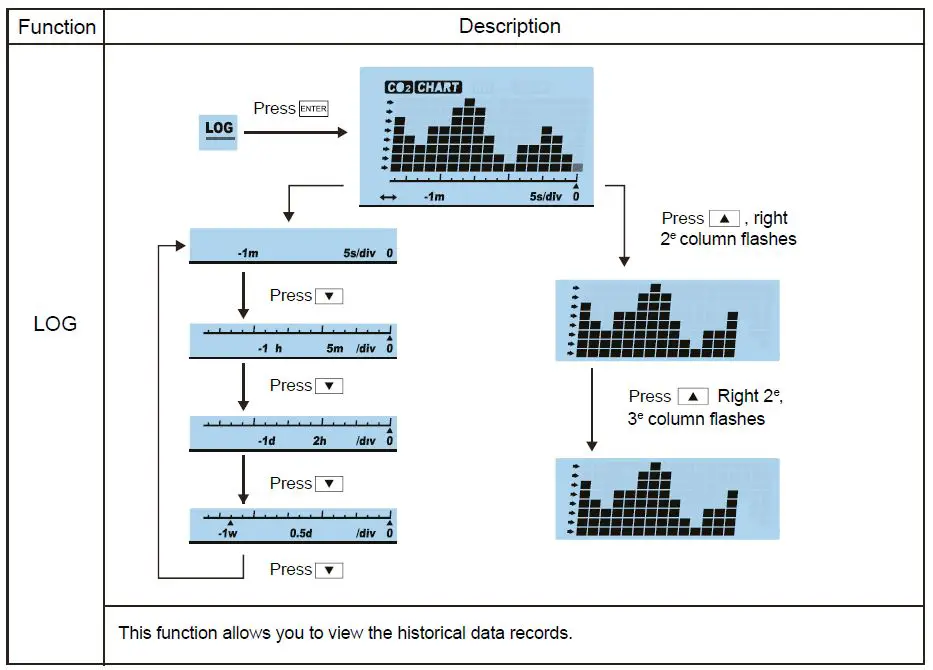 ROVARY-RV2000P-CO2-Monitor-FIG10