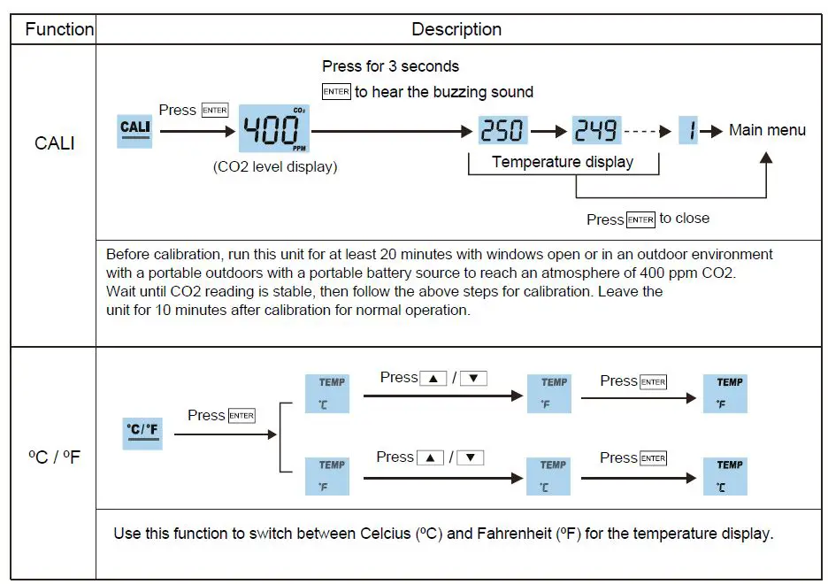 ROVARY-RV2000P-CO2-Monitor-FIG11