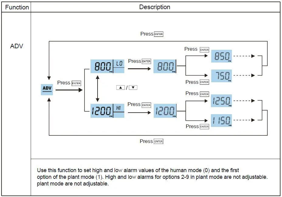 ROVARY-RV2000P-CO2-Monitor-FIG12
